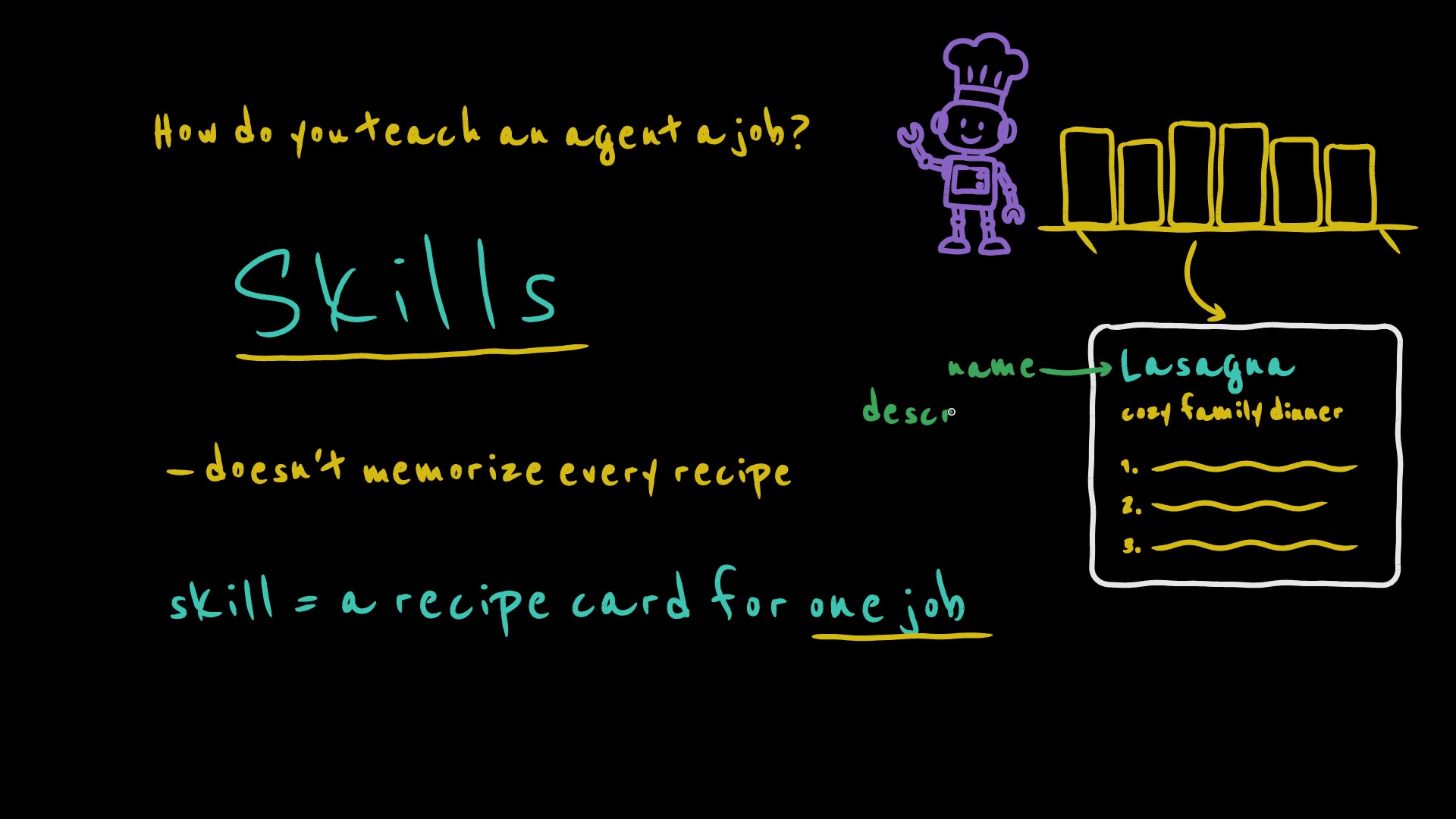 A board from the lesson on skills