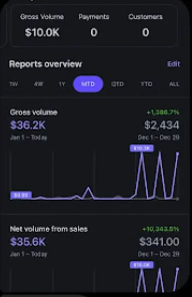 Screenshot shared by Moe Hayek